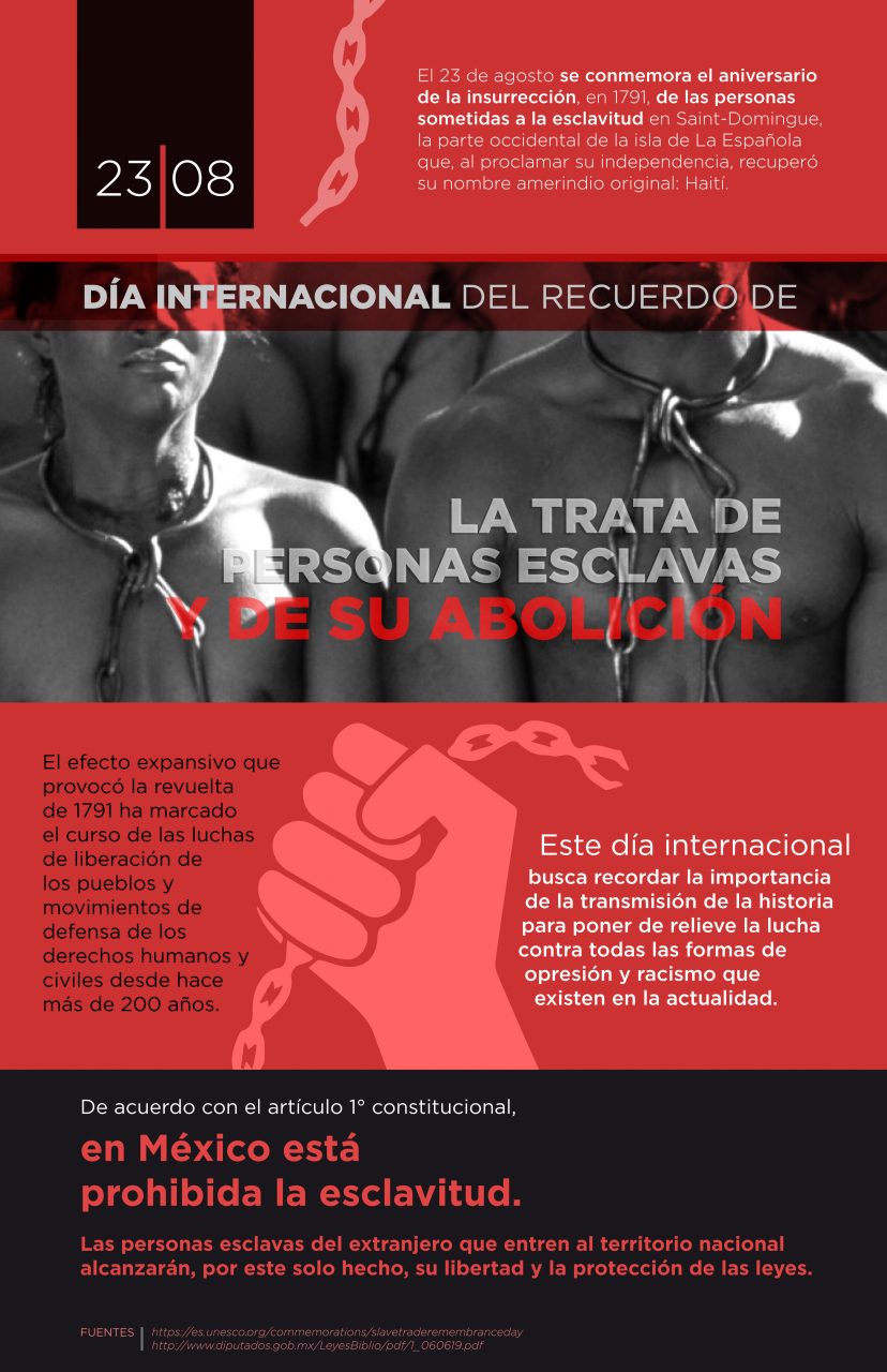 Día Internacional Del Recuerdo De La Trata De Esclavos/as Y De Su ...