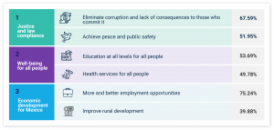 » Fourth National Action Plan 2019-2021