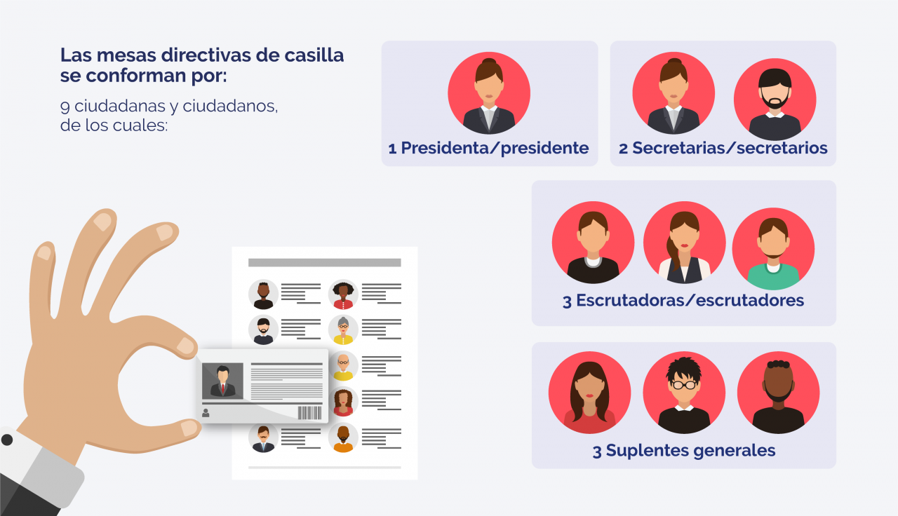 Instituto Nacional Electoral Proceso Electoral