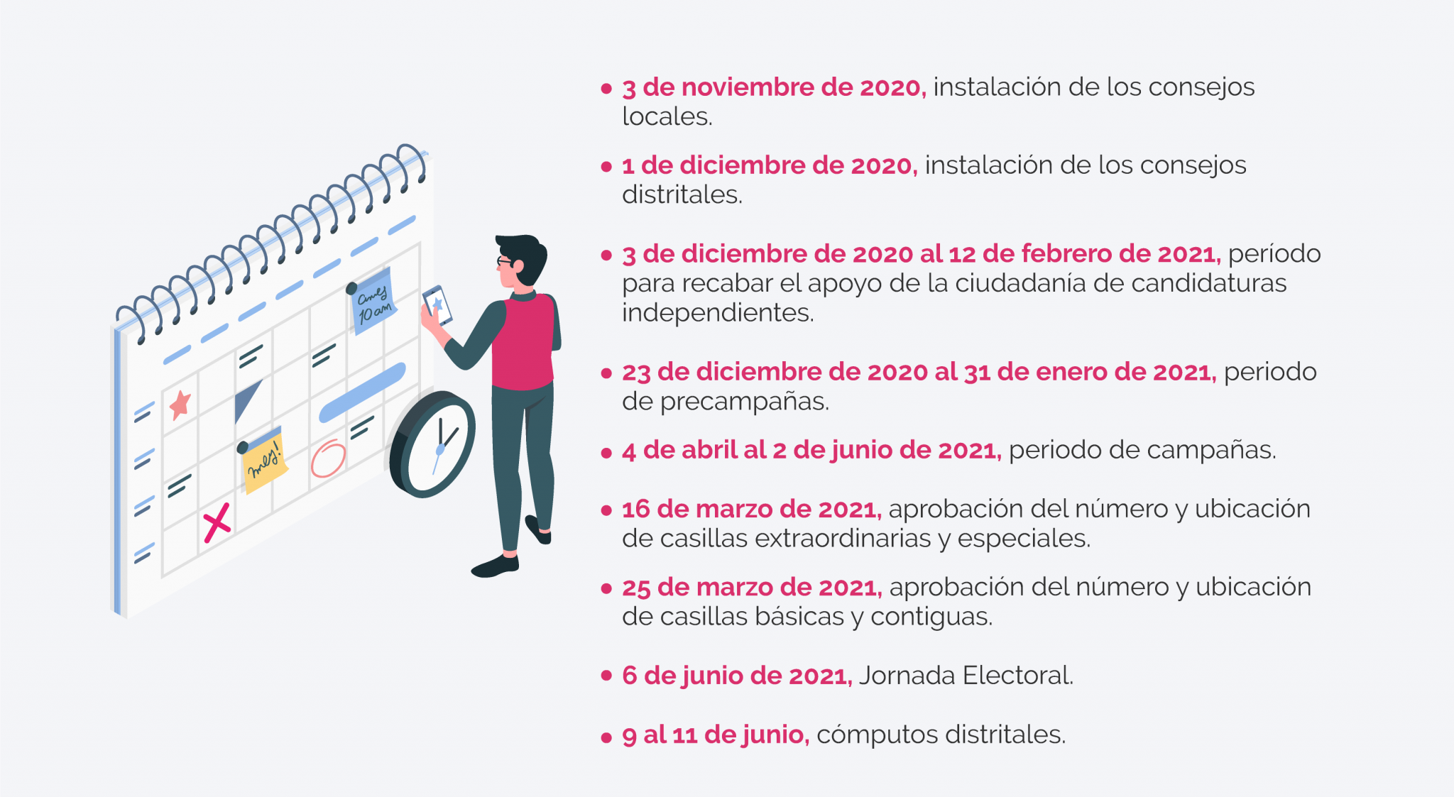 Instituto Nacional Electoral – Proceso Electoral